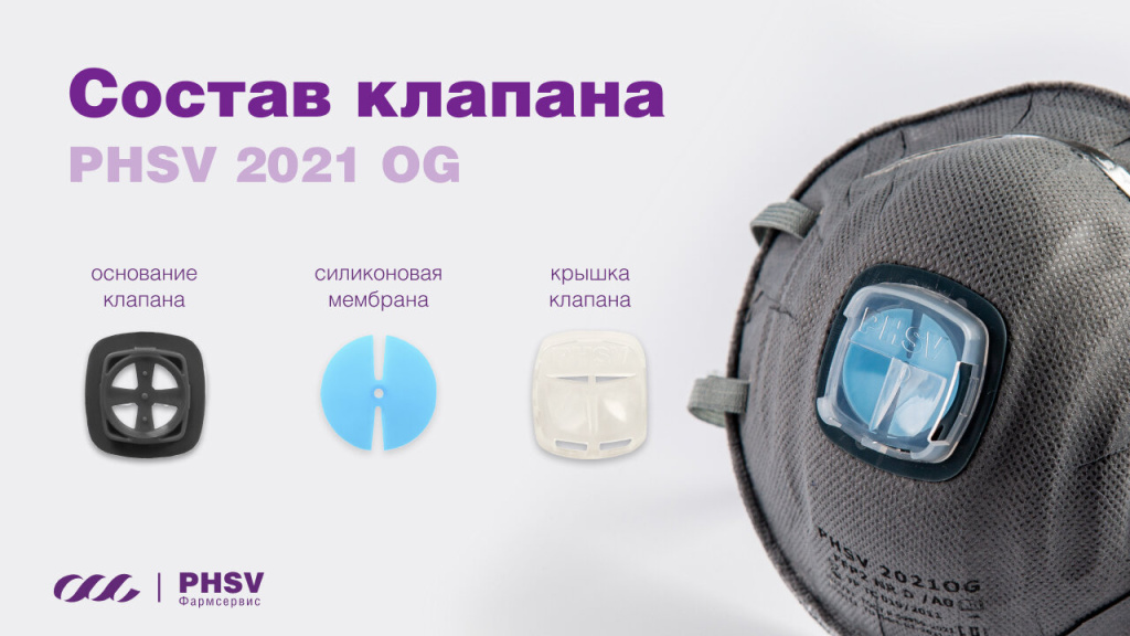 Состав клапана PHSV Состав клапана PHSV