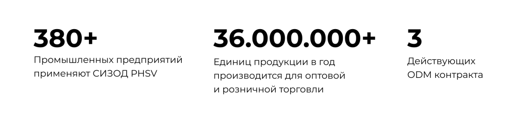 Единиц продукции в год производится для оптовой и розничной торговли (3).png Единиц продукции в год производится для оптовой и розничной торговли (3).png